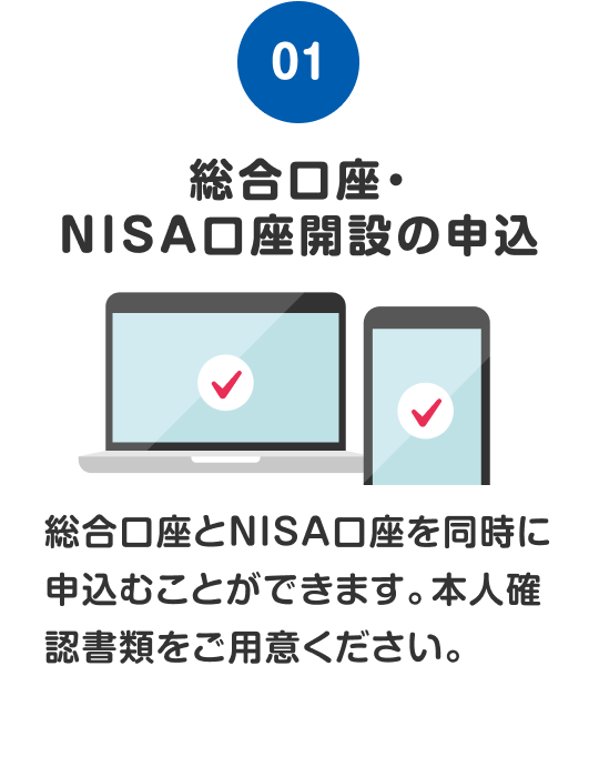ステップ1 総合口座・NISA口座開設の申込