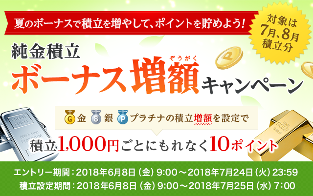 純金積立「ボーナス増額」キャンペーン、1000円積立につき10ポイント