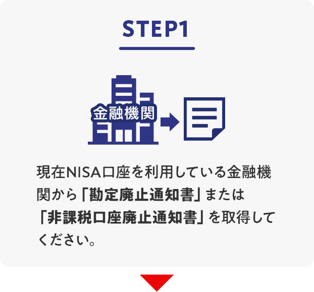 STEP1 現在NISA口座を利用している金融機関から「勘定廃止通知書」または「非課税口座廃止通知書」を取得。