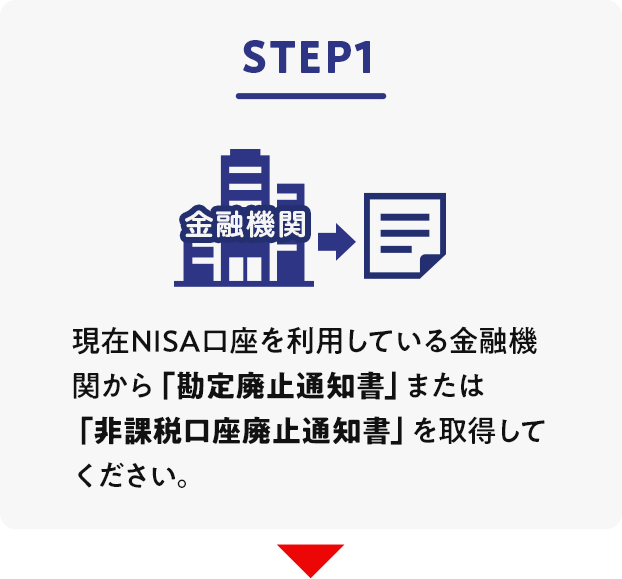 STEP1 現在NISA口座を利用している金融機関から「勘定廃止通知書」または「非課税口座廃止通知書」を取得。