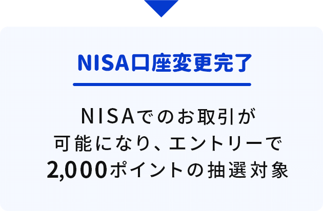 NISA口座変更完了 NISAでのお取引が可能になり、エントリーで2,000ポイントの抽選対象