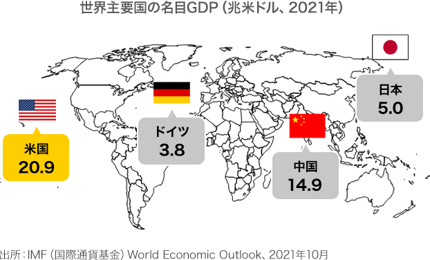世界主要国の名目GDP（兆米ドル、2021年） 出所：IMF（国際通貨基金）World Economic Outlook、2021年10月