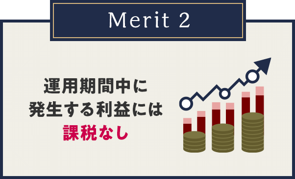 Merit2 運用期間中に発生する利益には課税なし