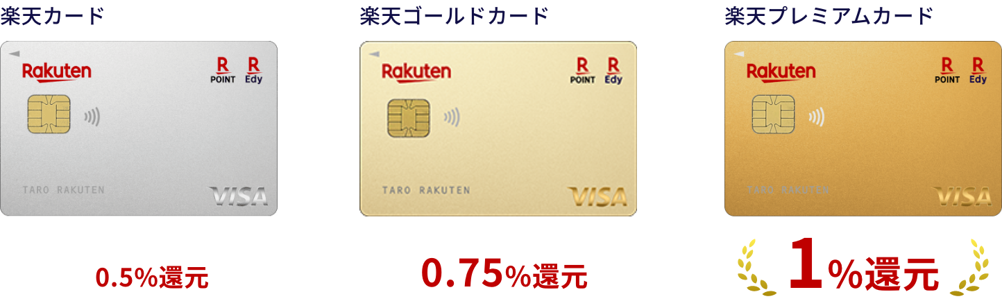 楽天カード 0.5%還元／楽天ゴールドカード 0.75%還元／楽天プレミアムカード 1%還元