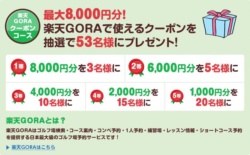楽天GORAクーポンコース 最大8,000円分！楽天GORAで使えるクーポンを抽選で53名様にプレゼント！