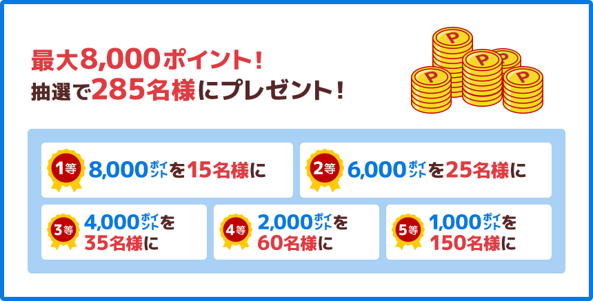 楽天銀行コース 最大8,000円分！楽天銀行で使えるクーポンを抽選で108名様にプレゼント！