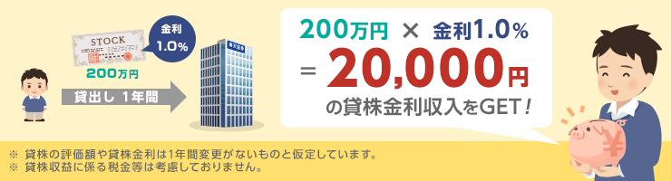 200万円×金利1.0％＝20,000円の貸株金利収入をGET
