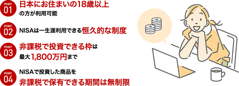 POINT01 日本にお住まいの18歳以上の方が利用可能 POINT02 NISAは一生涯利用できる恒久的な制度 POINT03 非課税で投資できる枠は最大1,800万円まで POINT04 NISAで投資した商品を非課税で保有できる期間は無制限