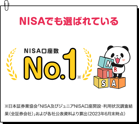 NISAでも選ばれている NISA口座数 No.1 ※日本証券業協会「NISA及びジュニアNISA口座開設・利用状況調査結果（全証券会社）」および各社公表資料より算出（2023年6月末時点）