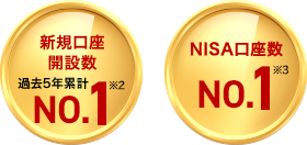新規口座開設数5年連続No.1※2 NISA（一般・つみたて・ジュニア）No.1※3