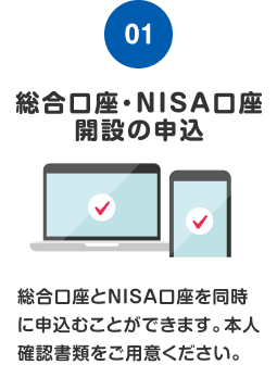ステップ1 総合口座・NISA口座開設の申込