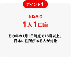 ポイント1　NISAは1人1口座　その年の1月1日時点で18歳以上、日本に住所がある人が対象