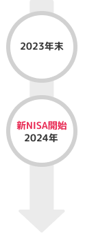 2023年末→新NISA開始2024年