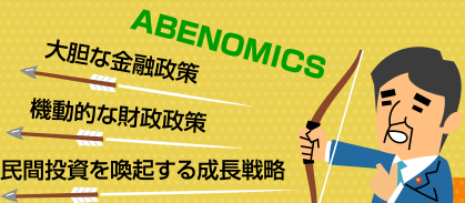 【ABENOMICS】 大胆な金融政策 / 機動的な財政政策 / 民間投資を喚起する成長戦略