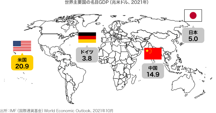 世界主要国の名目GDP（兆米ドル、2021年） 出所：IMF（国際通貨基金）World Economic Outlook、2021年10月