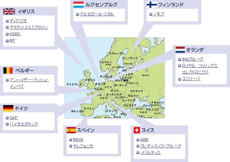 欧州の主要ADR銘柄分布図