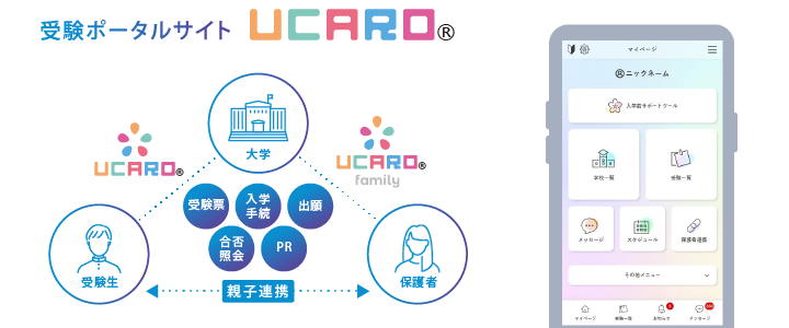 受験ポータルサイト『UCARO®』