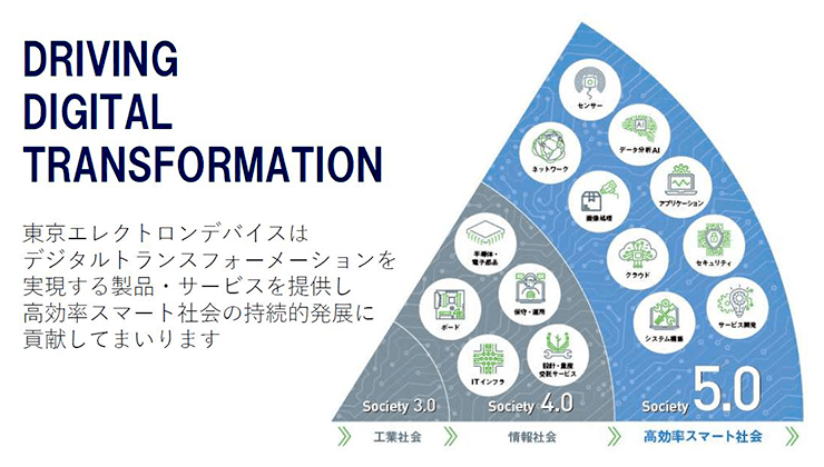 【IR広告】東京エレクトロンデバイス、新中計を通して持続的成長を目指す