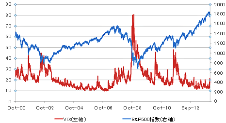 先物 アメリカ 株価